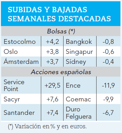 Ganadores y perdedores de la semana bursátil.